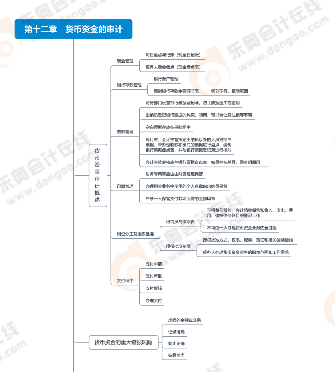 第十二章_01 第十二章_01