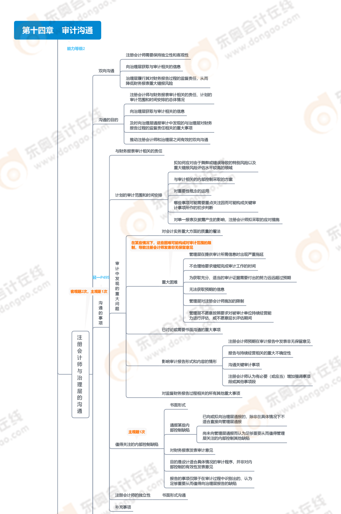 第十四章_01 第十四章_01