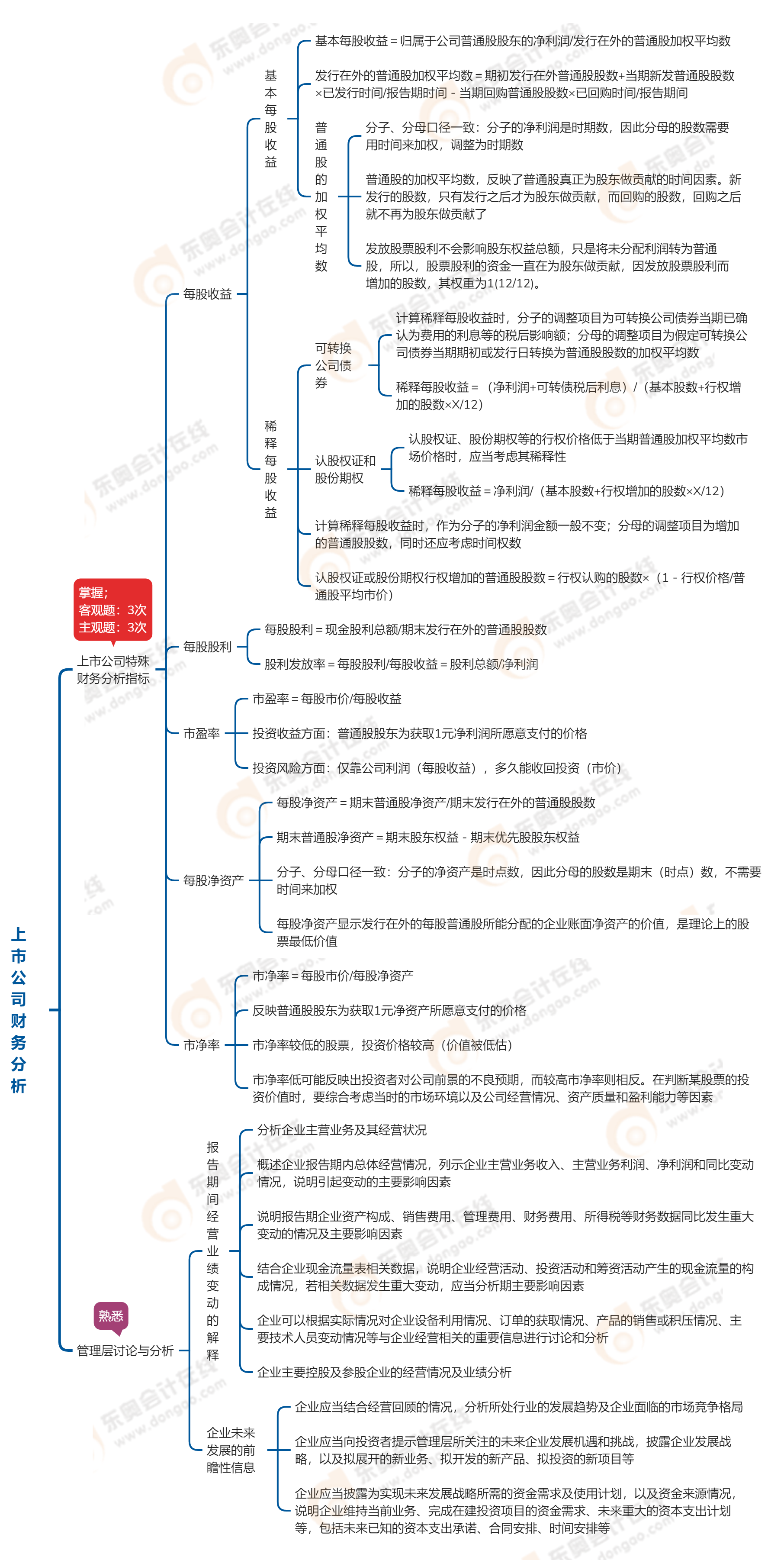 中級會計(jì)財務(wù)管理第十章上市公司財務(wù)分析 中級會計(jì)財務(wù)管理第十章上市公司財務(wù)分析
