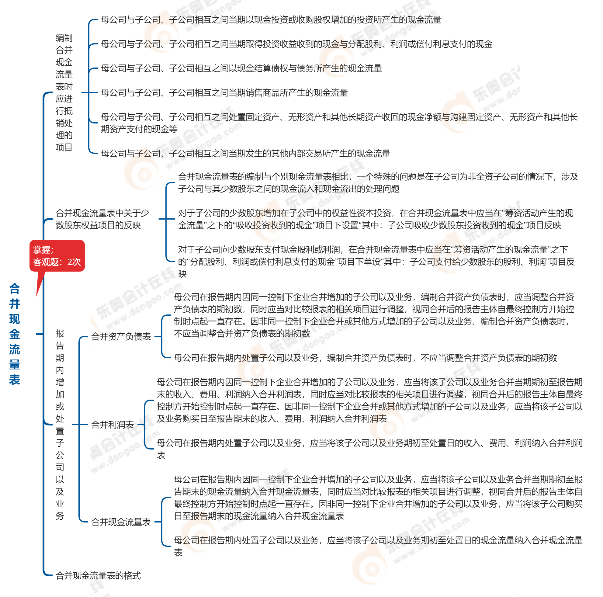 中級會計實務(wù)第二十一章合并現(xiàn)金流量表