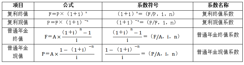 基本計(jì)算公式 基本計(jì)算公式