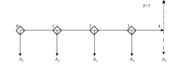 財務(wù)管理知識點