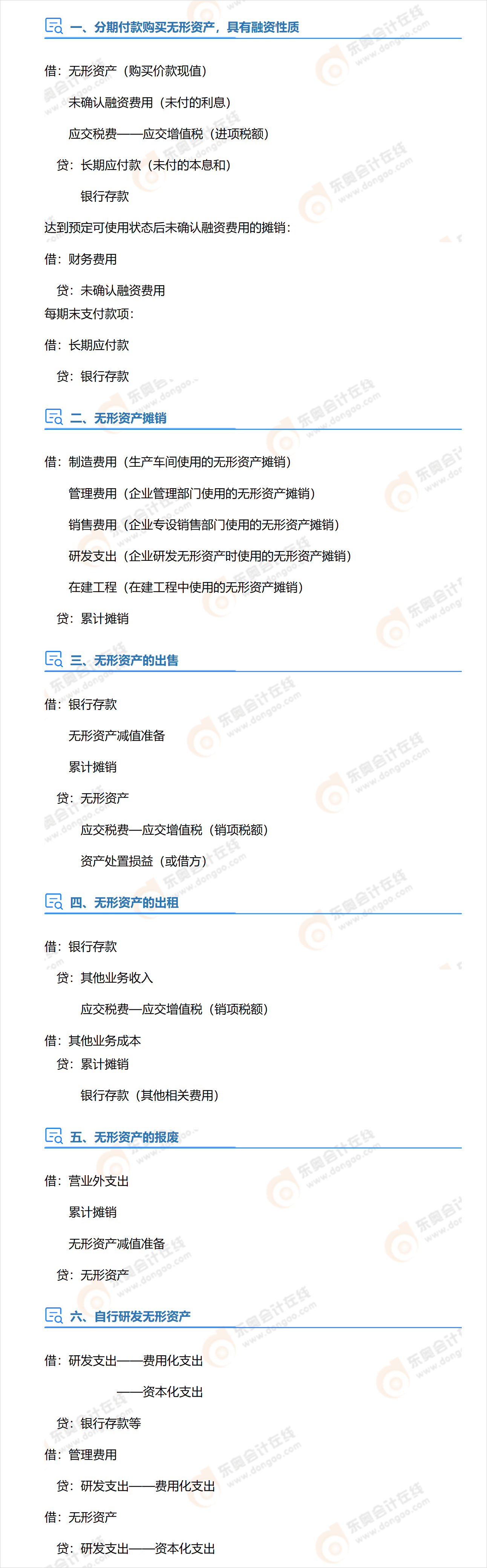 中級會計實務第四章分錄