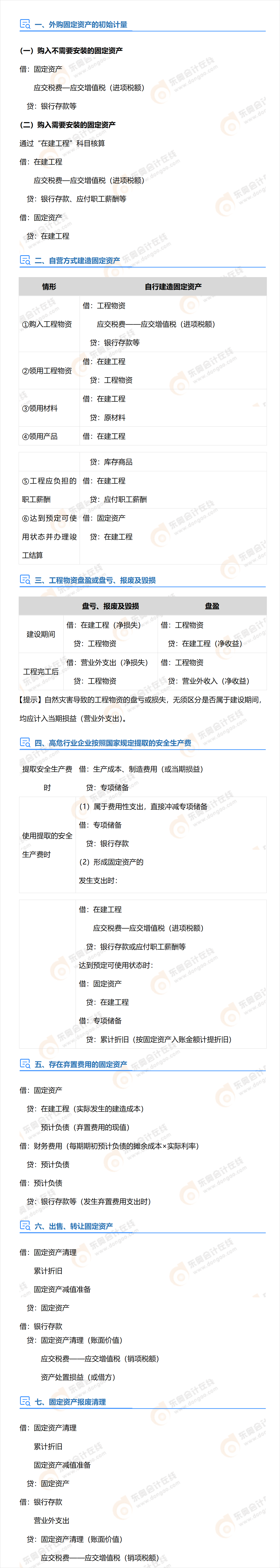 中級會計實務(wù)存貨分錄