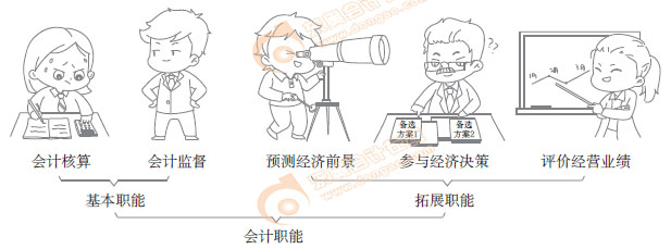 初級會計(jì)實(shí)務(wù)知識點(diǎn) 初級會計(jì)實(shí)務(wù)知識點(diǎn)