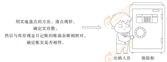 初級會計知識點(diǎn)