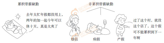 初級(jí)會(huì)計(jì)實(shí)務(wù)知識(shí)點(diǎn)漫畫 初級(jí)會(huì)計(jì)實(shí)務(wù)知識(shí)點(diǎn)漫畫