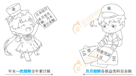 初級會計實務漫畫