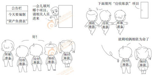 初級(jí)會(huì)計(jì)實(shí)務(wù)漫畫 初級(jí)會(huì)計(jì)實(shí)務(wù)漫畫