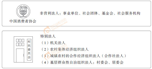 初級會計實務(wù)漫畫
