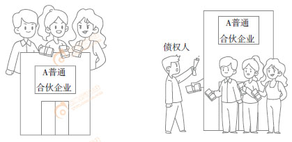 初級會計實務(wù)漫畫