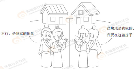 初級會計(jì)經(jīng)濟(jì)法知識點(diǎn)