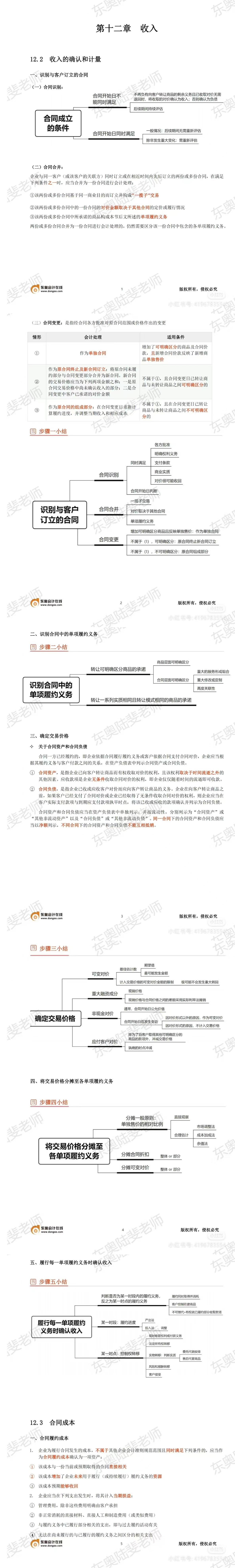 中級(jí)會(huì)計(jì)收入講義