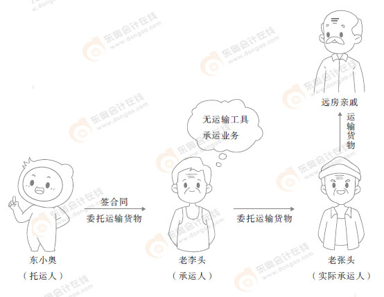 初級會計知識點漫畫 初級會計知識點漫畫