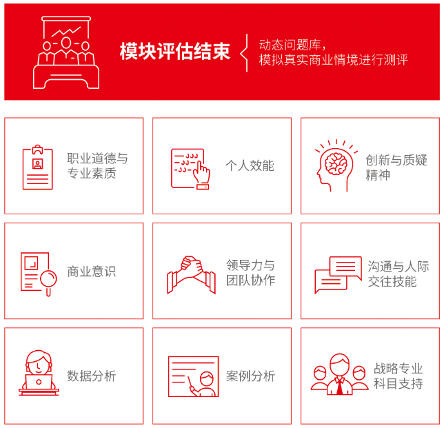 職業(yè)道德與專業(yè)技能模塊