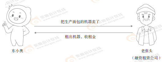 初級會計知識點漫畫 初級會計知識點漫畫
