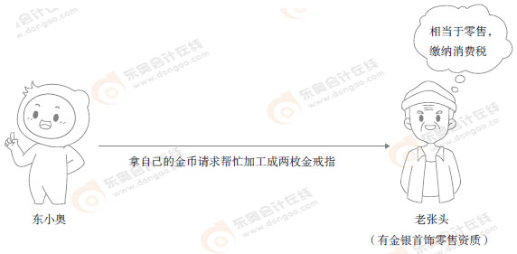 初級會計知識點漫畫