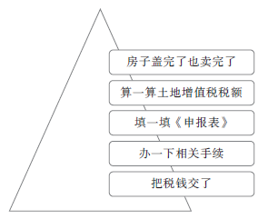 初級(jí)會(huì)計(jì)知識(shí)點(diǎn)