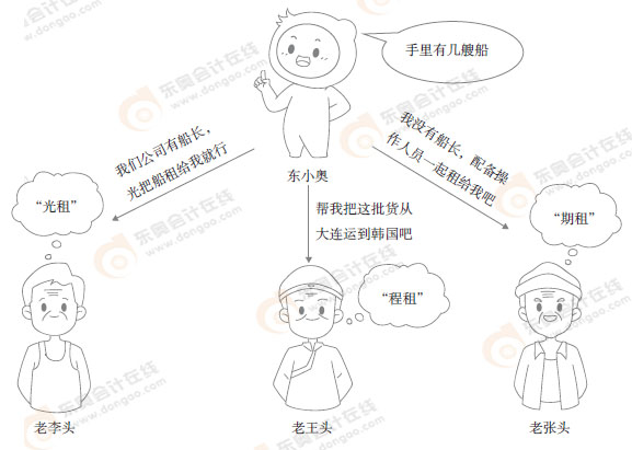 初級(jí)會(huì)計(jì)漫畫 初級(jí)會(huì)計(jì)漫畫