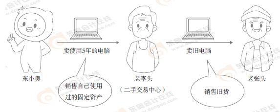 初級會計(jì)漫畫 初級會計(jì)漫畫