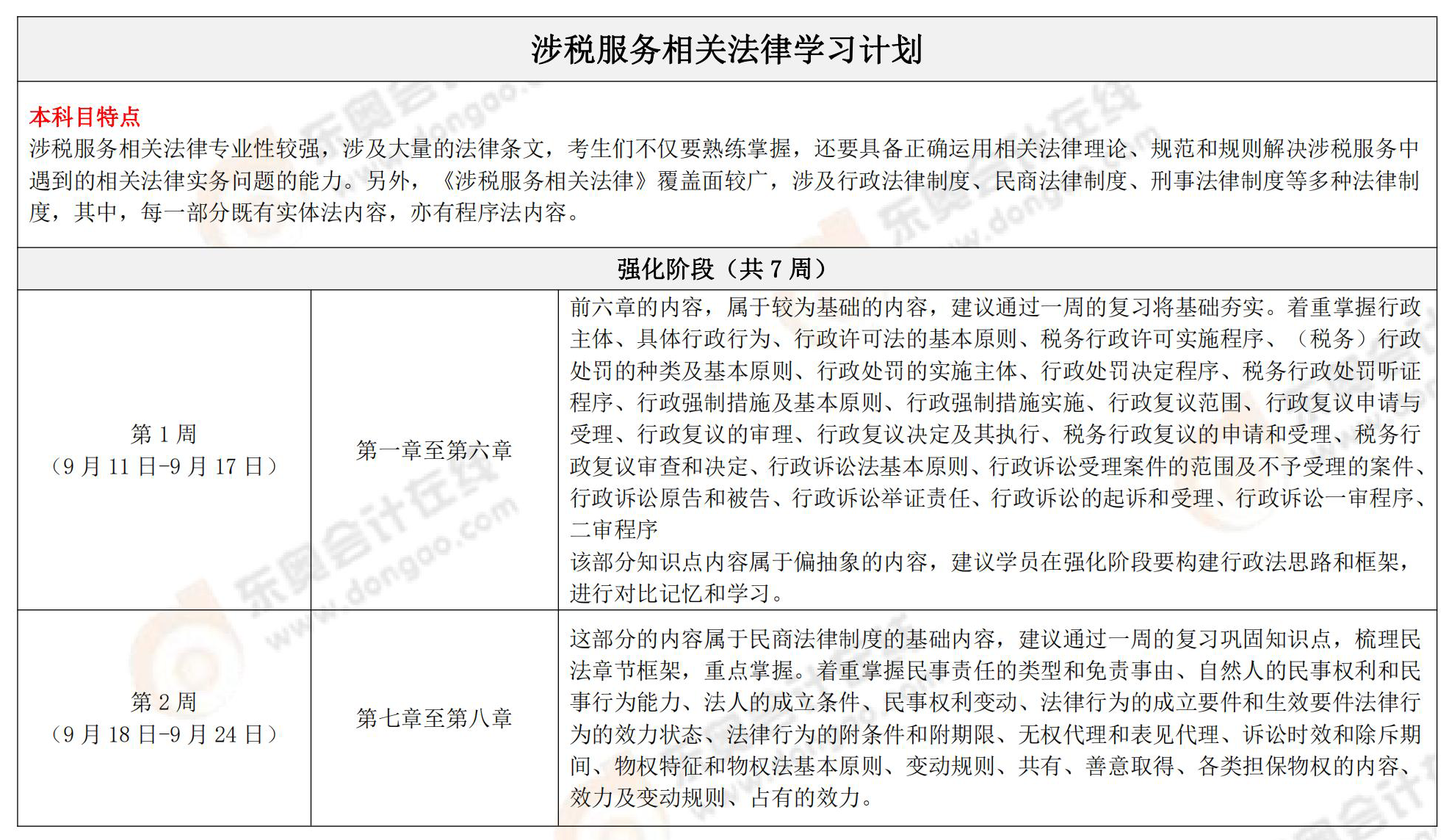 涉稅服務相關法律