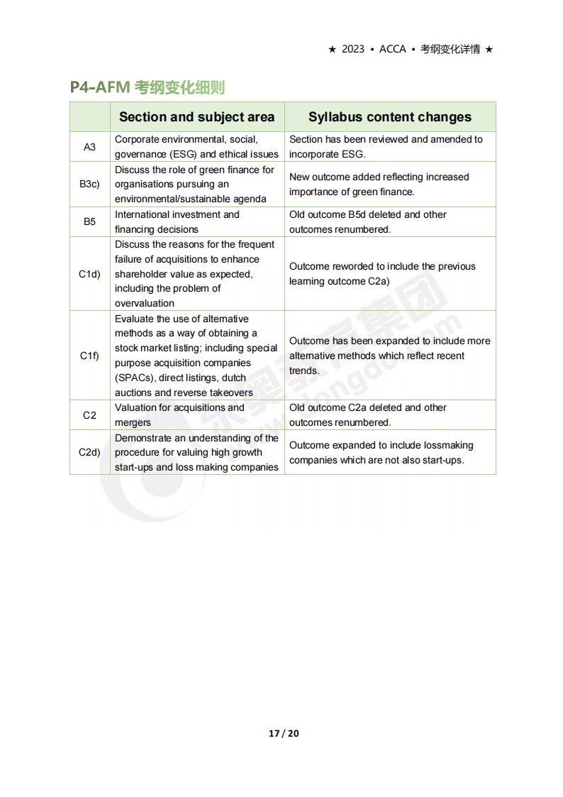 accaP4考試大綱變化（2023年9月-2024年6月）