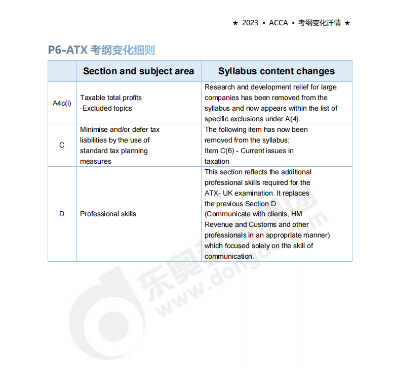 accaP6考試大綱變化（2023年6月-2024年3月）