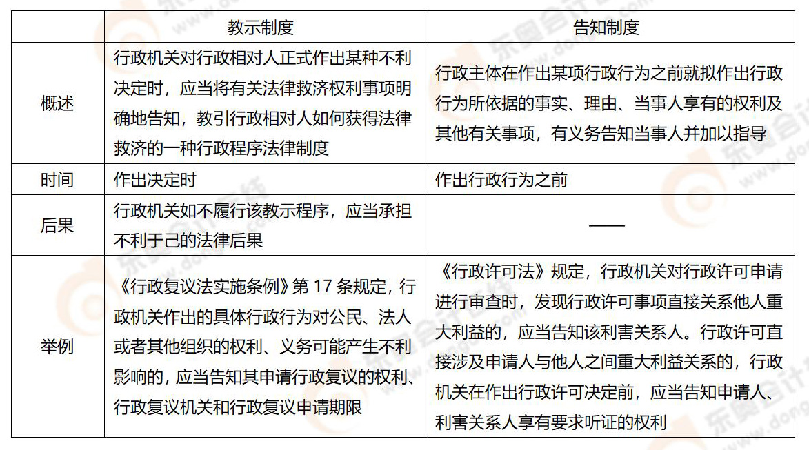 易錯(cuò)易混知識(shí)點(diǎn) 易錯(cuò)易混知識(shí)點(diǎn)