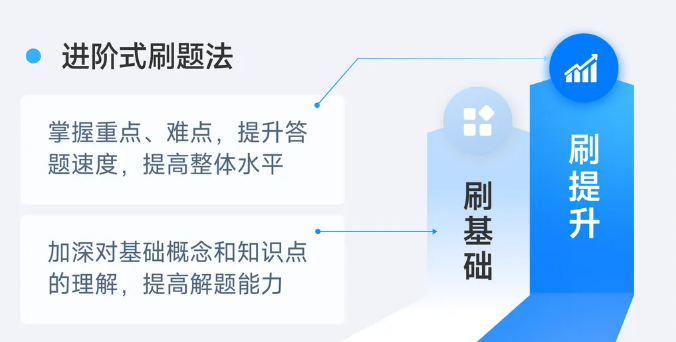 初級(jí)會(huì)計(jì)客觀題專練