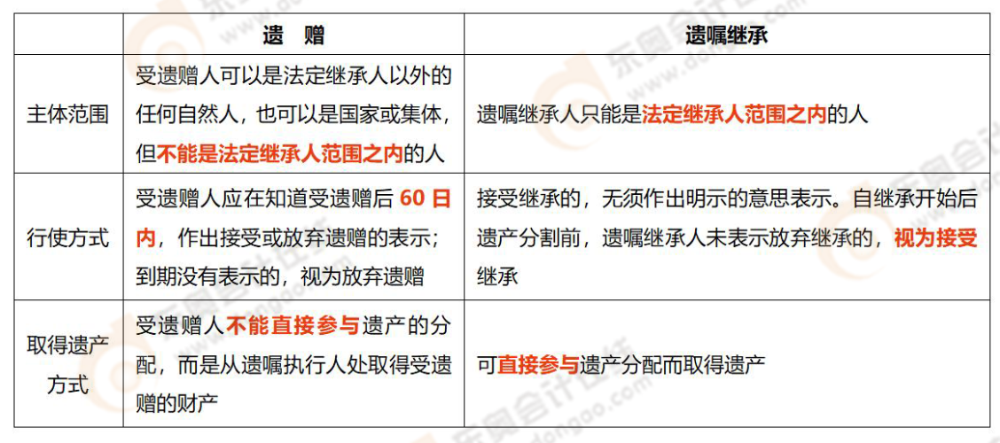 易錯易混知識點(diǎn) 易錯易混知識點(diǎn)