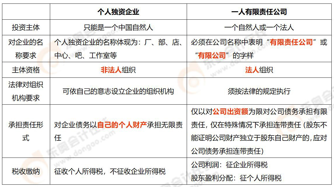 易錯(cuò)易混知識(shí)點(diǎn) 易錯(cuò)易混知識(shí)點(diǎn)