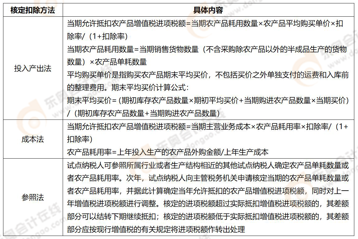 稅法一易錯易混知識點