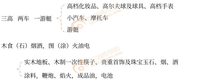 初級會計經(jīng)濟法基礎趣味口訣