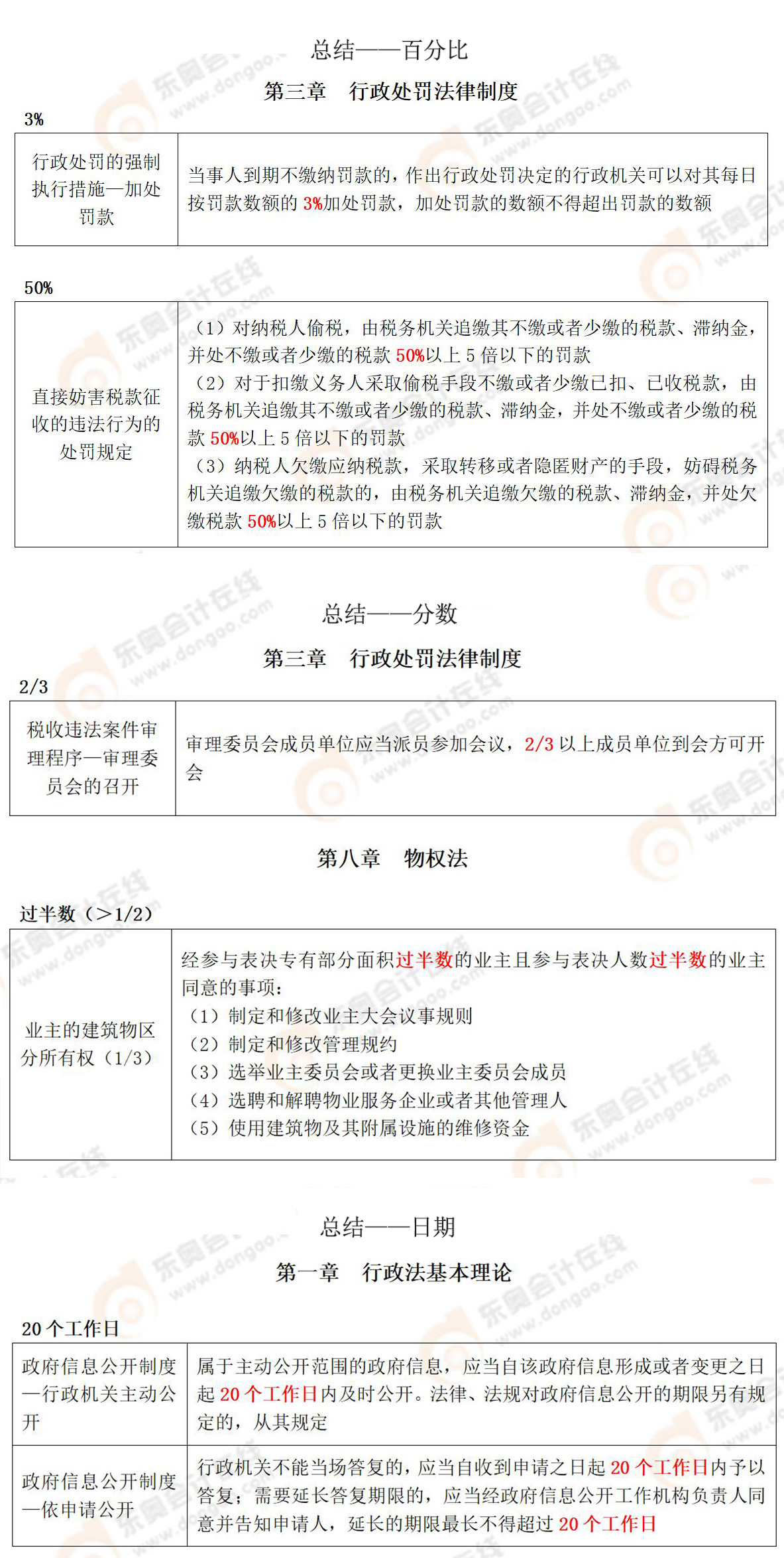 涉稅相關(guān)法律常用知識點