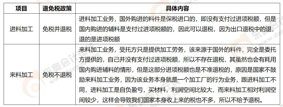 《稅法一》易錯易混知識點