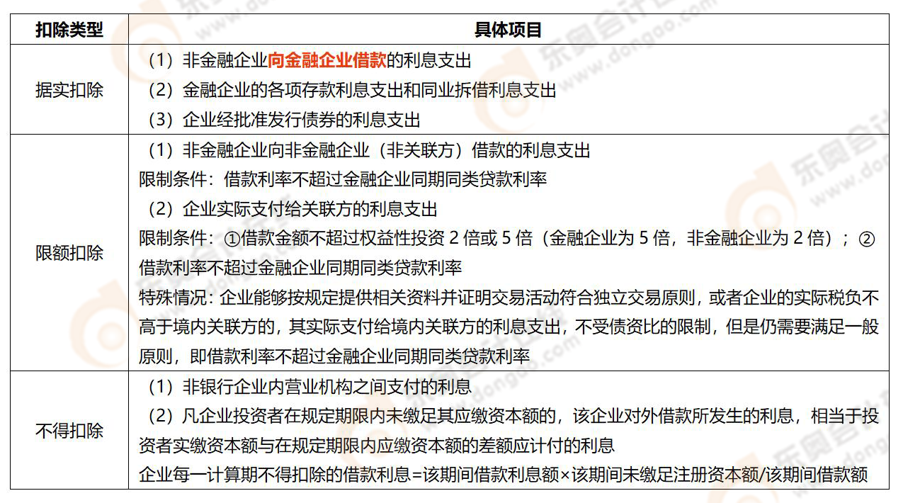 易錯易混知識點 易錯易混知識點