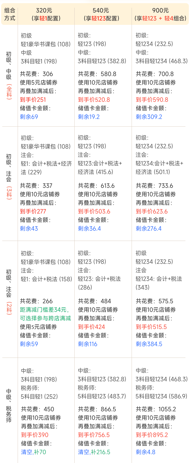 雙十一東奧圖書搭配推薦