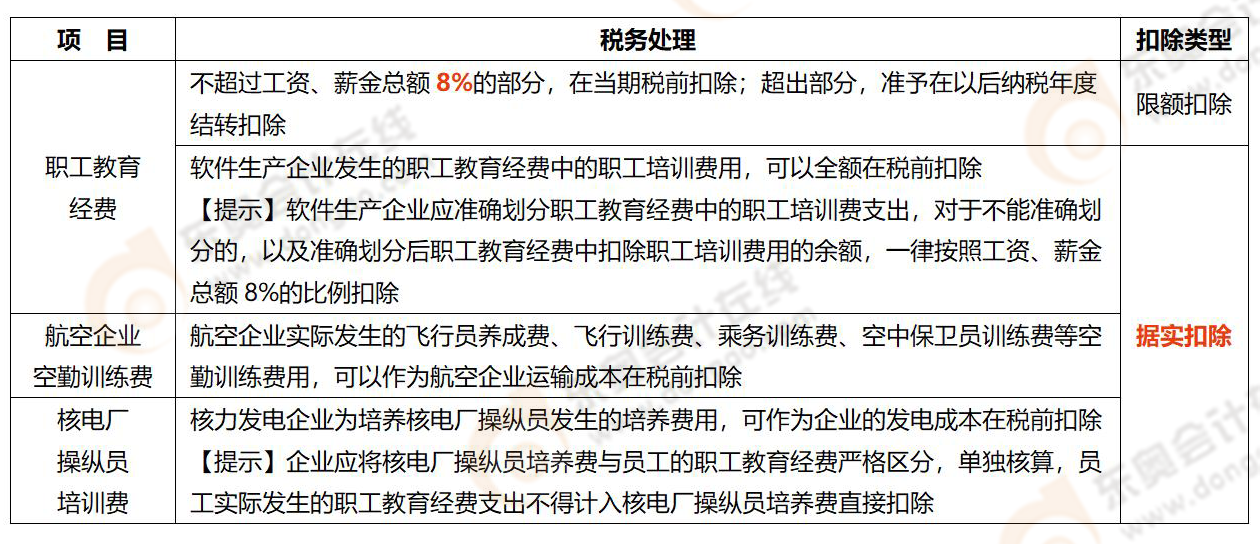 易錯(cuò)易混知識(shí)點(diǎn)