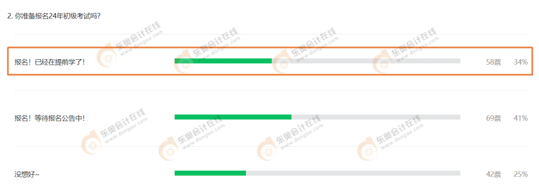 初級會計(jì)小調(diào)查