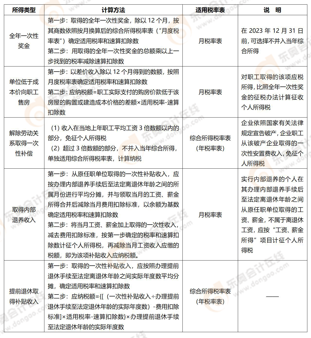 易錯(cuò)易混知識(shí)點(diǎn) 易錯(cuò)易混知識(shí)點(diǎn)