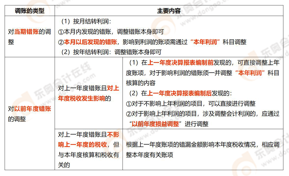 《涉稅服務(wù)實(shí)務(wù)》易錯(cuò)易混知識(shí)點(diǎn)