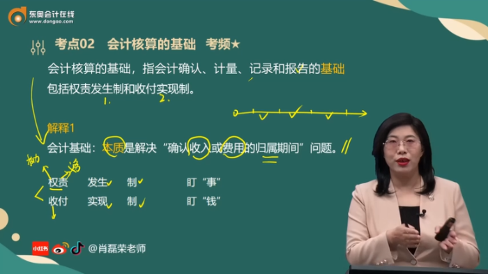 初級會計肖老師講授知識點