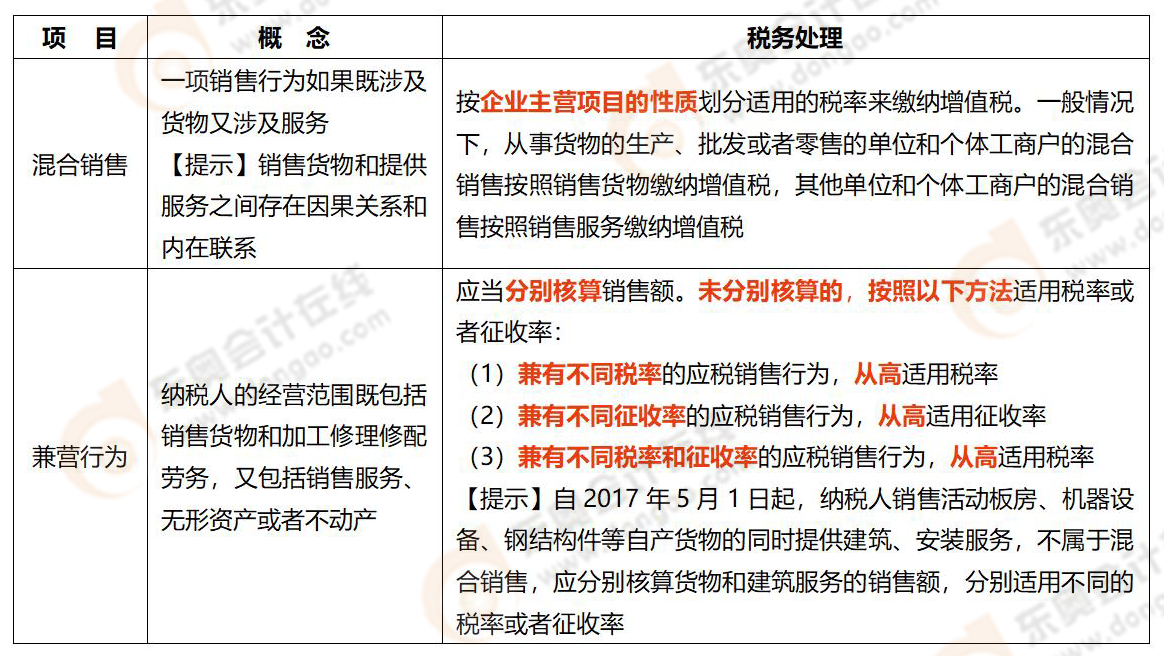 《涉稅服務(wù)實務(wù)》易錯易混知識點