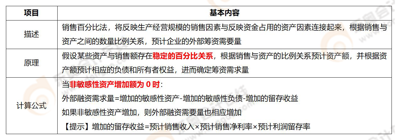 《財務(wù)與會計》易錯易混知識點