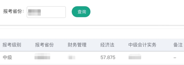 中級會計(jì)師考試成績