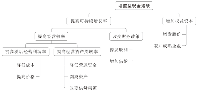 附件3002 附件3002