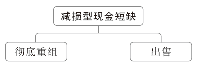 附件3005 附件3005