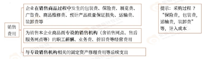 初級(jí)會(huì)計(jì)預(yù)習(xí)考點(diǎn) 初級(jí)會(huì)計(jì)預(yù)習(xí)考點(diǎn)