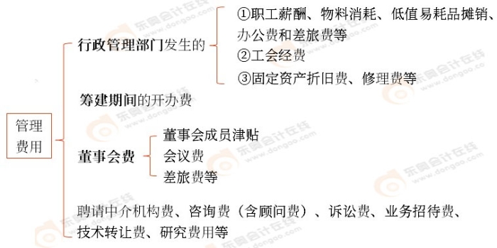 初級(jí)會(huì)計(jì)實(shí)務(wù)知識(shí)點(diǎn) 初級(jí)會(huì)計(jì)實(shí)務(wù)知識(shí)點(diǎn)