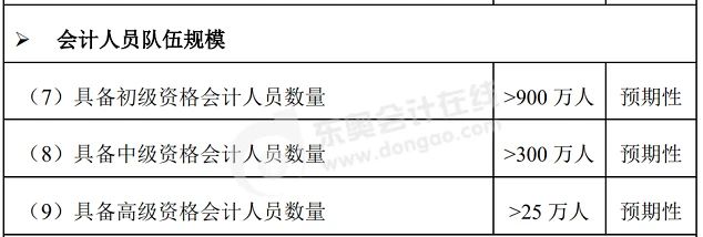 中級(jí)會(huì)計(jì)會(huì)計(jì)改革與發(fā)展“十四五”規(guī)劃綱要（征求意見稿）